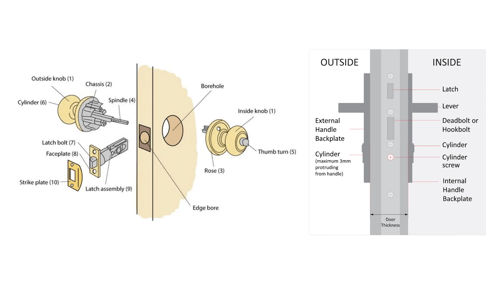 complete door diagram