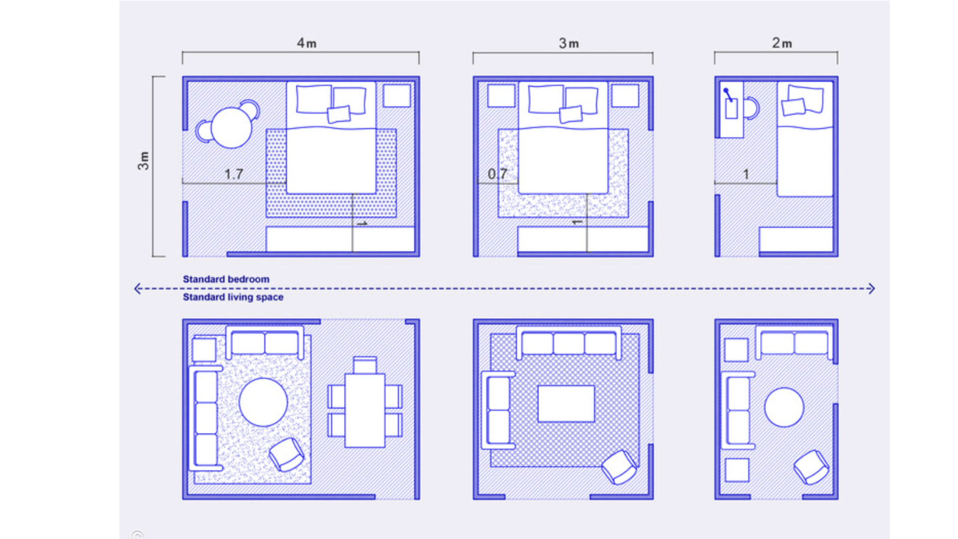 7. Match Furniture Measurements to Your Room Layout