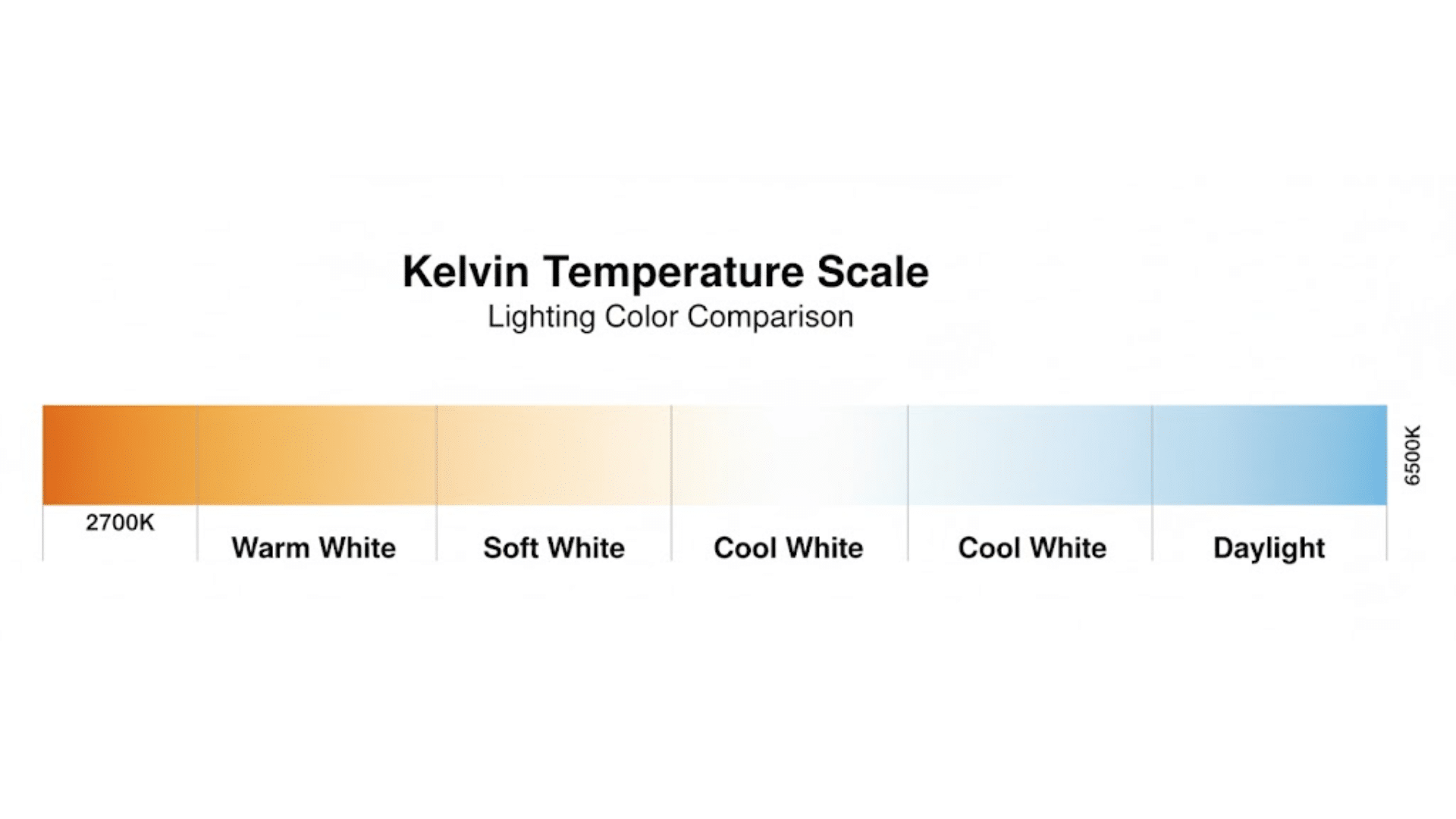 cool white vs daylight explained