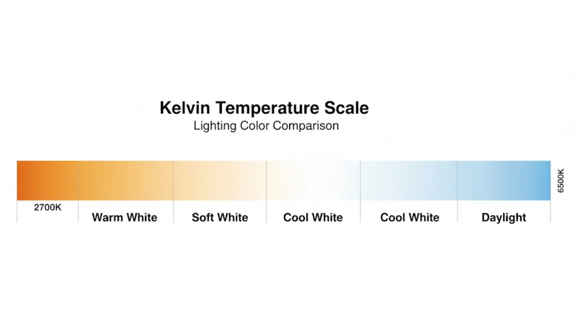 cool white vs daylight explained